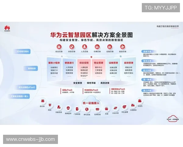 智慧场馆运营效益评估体系初步构建
